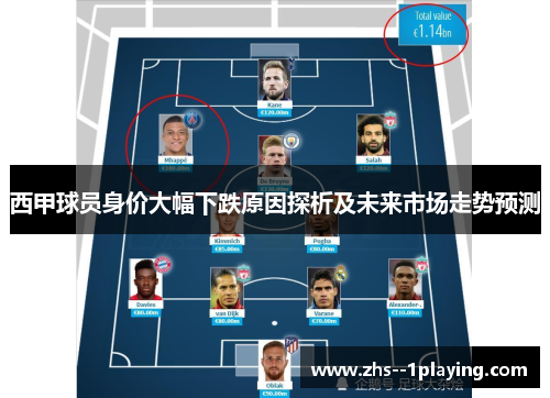 西甲球员身价大幅下跌原因探析及未来市场走势预测
