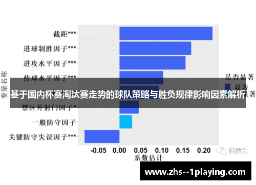 基于国内杯赛淘汰赛走势的球队策略与胜负规律影响因素解析