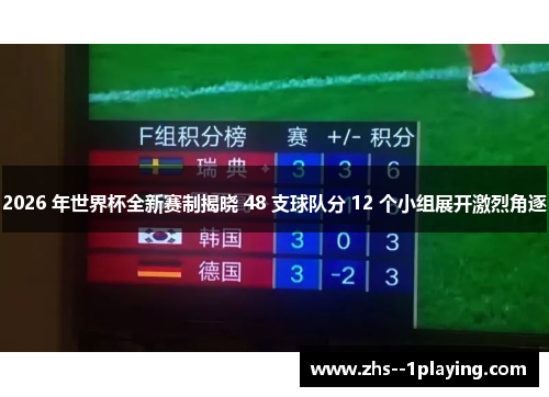 2026 年世界杯全新赛制揭晓 48 支球队分 12 个小组展开激烈角逐