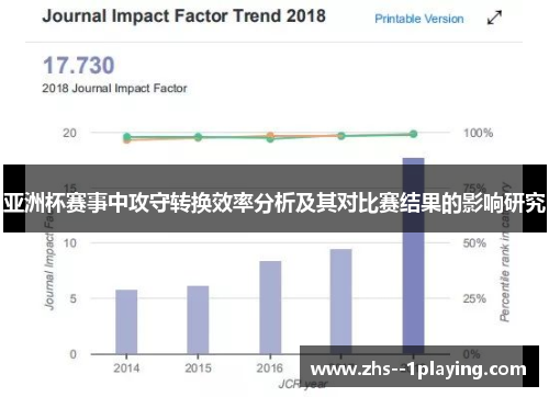 亚洲杯赛事中攻守转换效率分析及其对比赛结果的影响研究