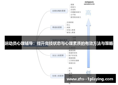 运动员心理辅导：提升竞技状态与心理素质的有效方法与策略